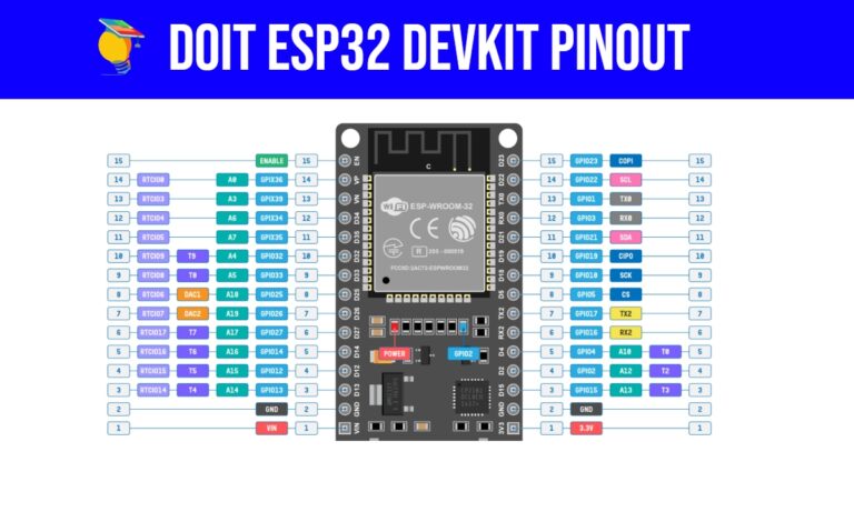 esp32-pinout-guide-understand-every-pin-iot-learner